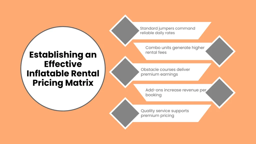 Establishing an Effective Inflatable Rental Pricing Matrix