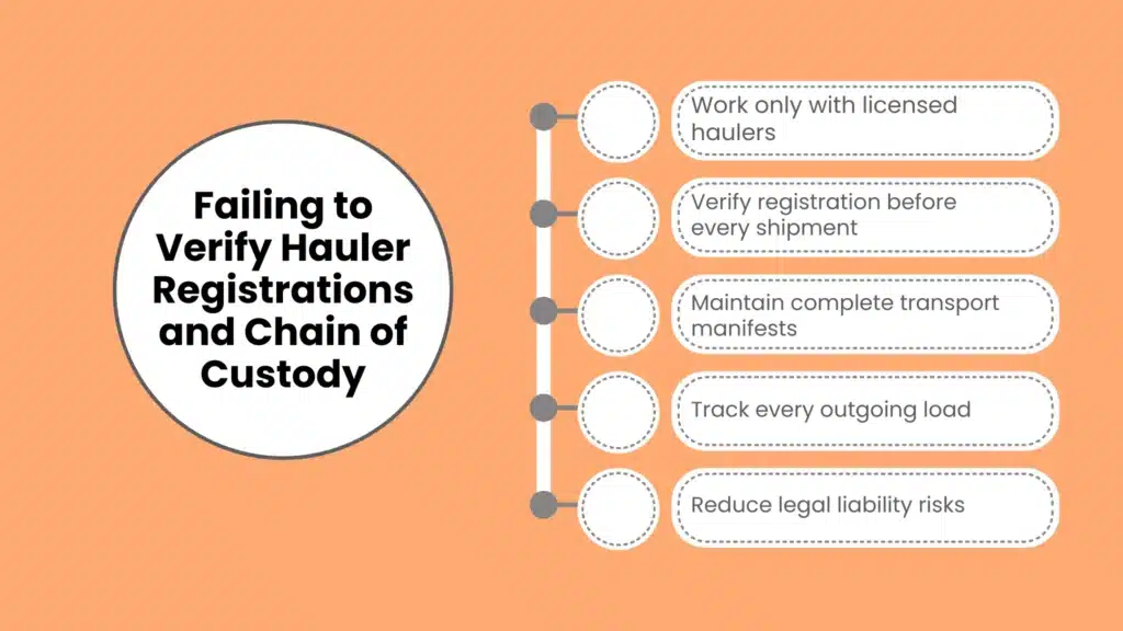 Failing to Verify Hauler Registrations and Chain of Custody