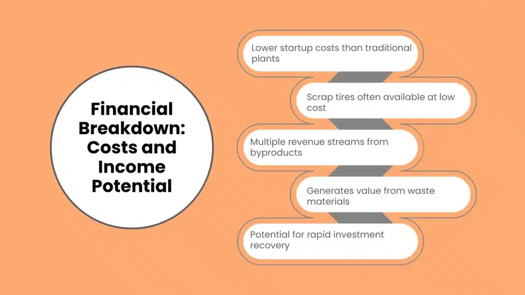 Financial Breakdown: Costs and Income Potential