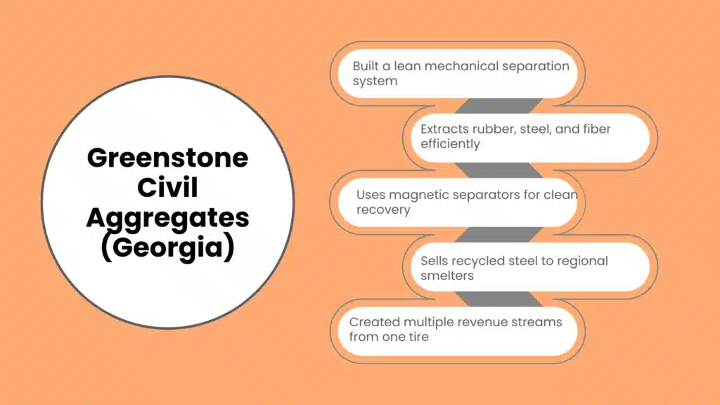 Greenstone Civil Aggregates (Georgia)
