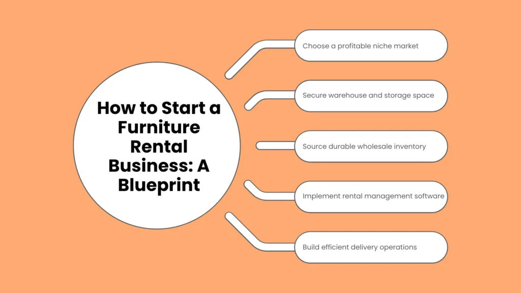 How to Start a Furniture Rental Business: A Blueprint