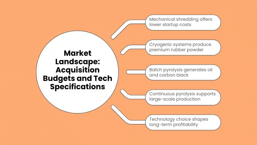 Market Landscape: Acquisition Budgets and Tech Specifications