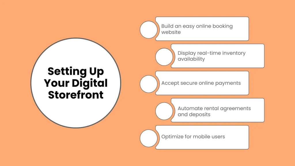 Setting Up Your Digital Storefront