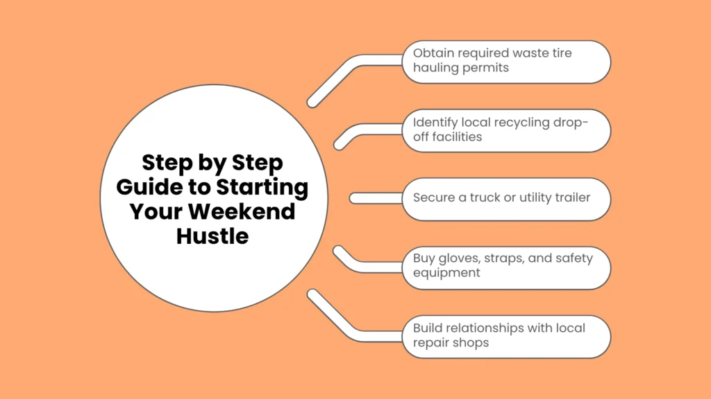 Step by Step Guide to Starting Your Weekend Hustle