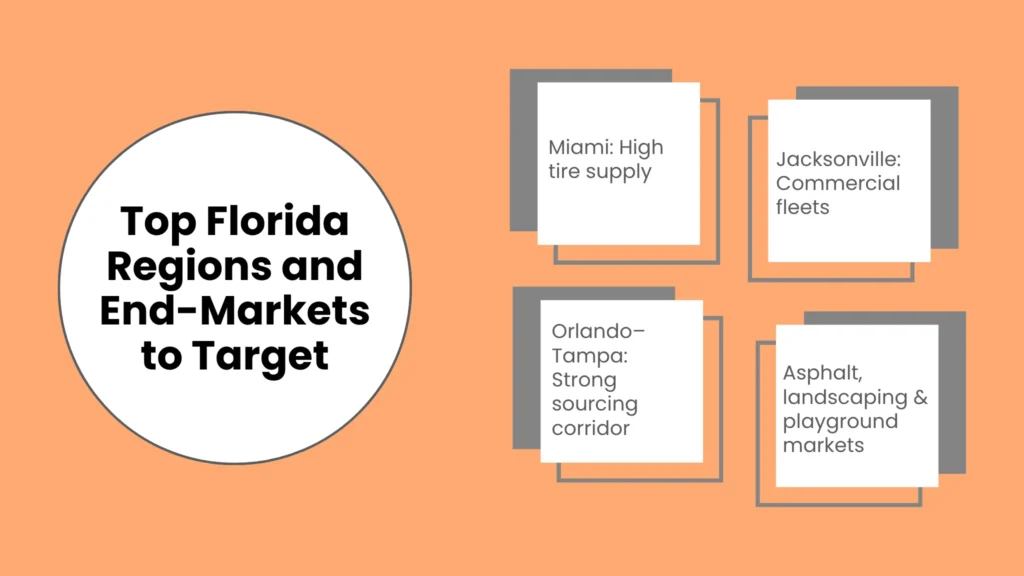 Top Florida Regions and End-Markets to Target