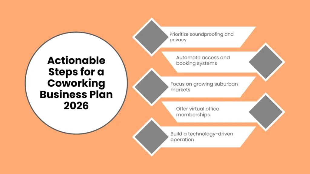 Actionable Steps for a Coworking Business Plan 2026
