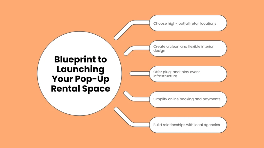 Blueprint to Launching Your Pop-Up Rental Space