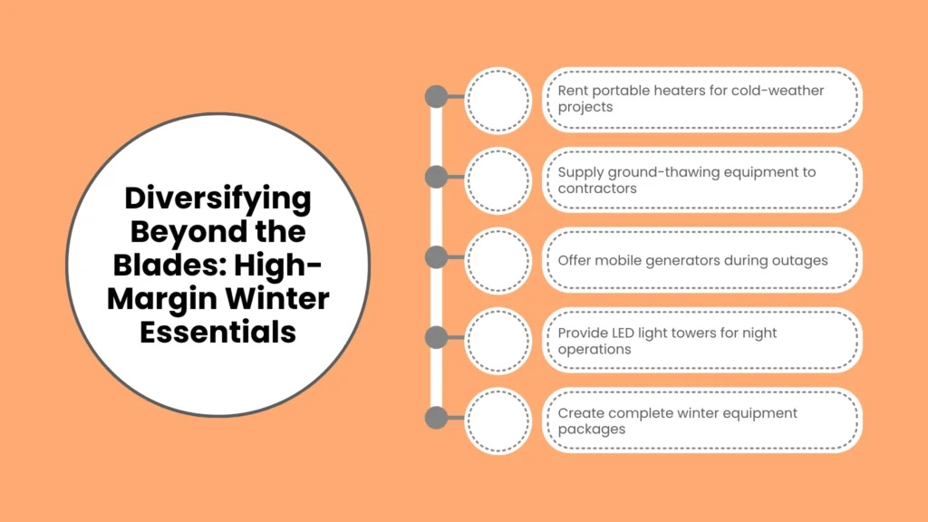 Diversifying Beyond the Blades: High-Margin Winter Essentials