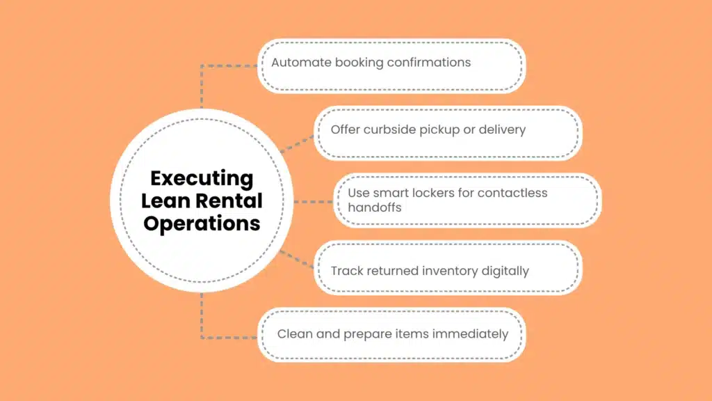 Executing Lean Rental Operations