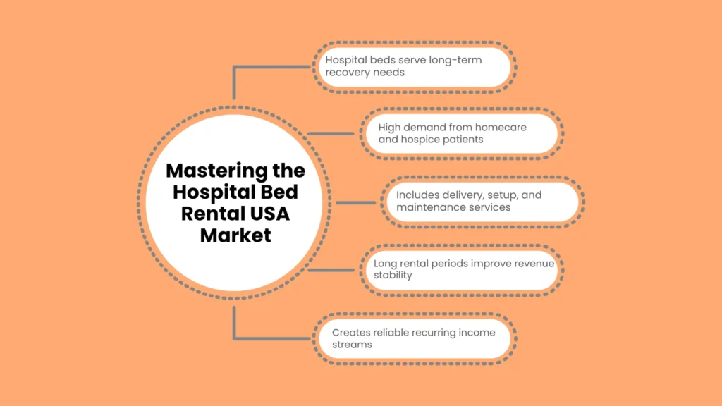 Mastering the Hospital Bed Rental USA Market