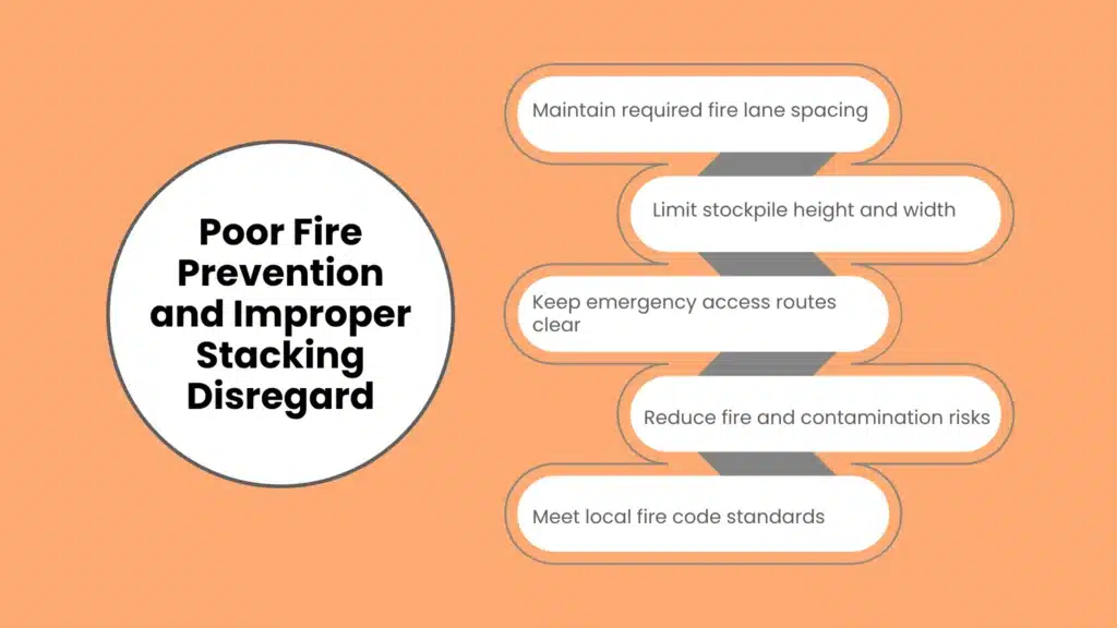 Poor Fire Prevention and Improper Stacking Disregard