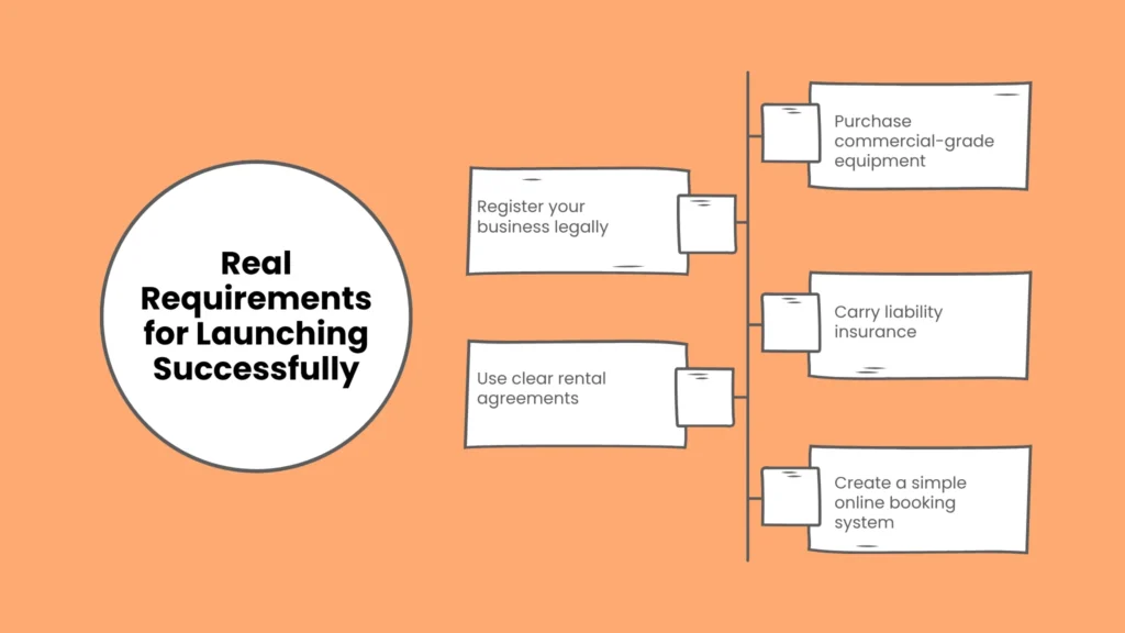Real Requirements for Launching Successfully