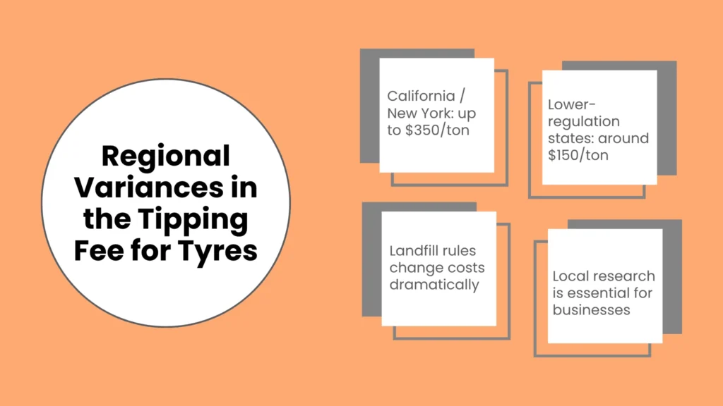Regional Variances in the Tipping Fee for Tyres