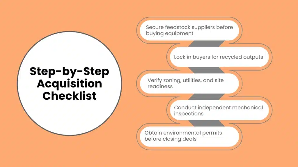 Step-by-Step Acquisition Checklist