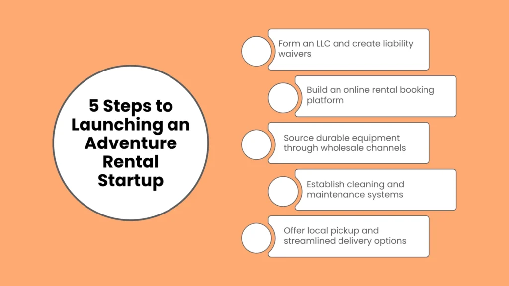 5 Steps to Launching an Adventure Rental Startup