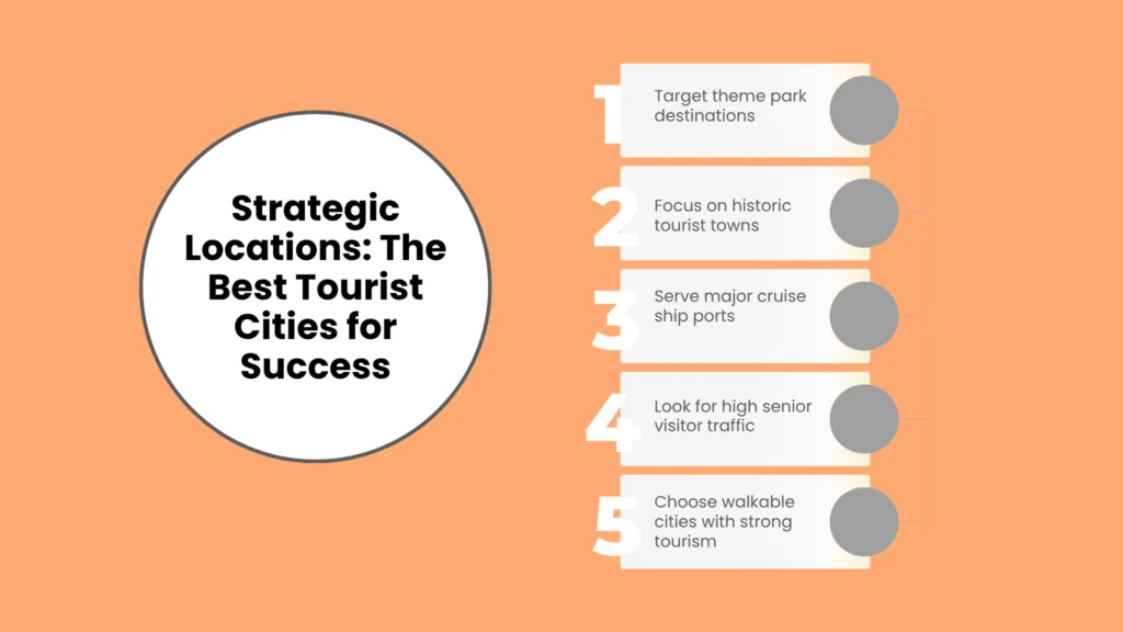Strategic Locations: The Best Tourist Cities for Success