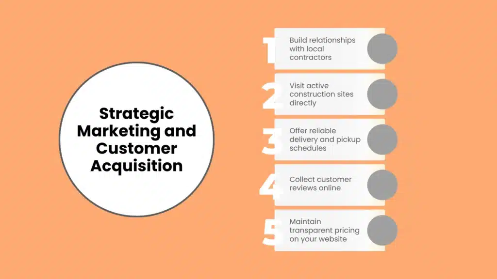 Strategic Marketing and Customer Acquisition