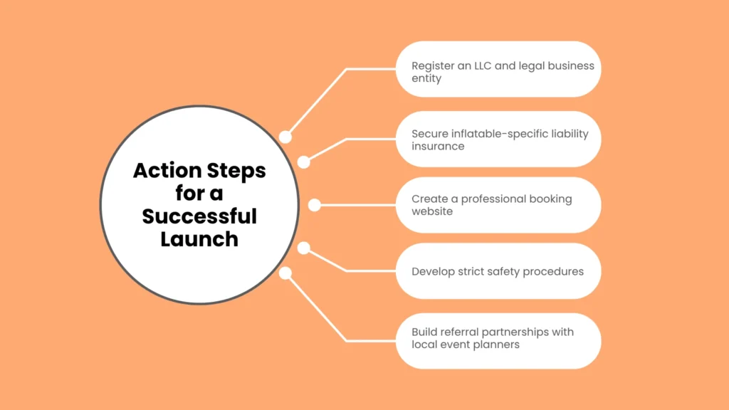 Action Steps for a Successful Launch