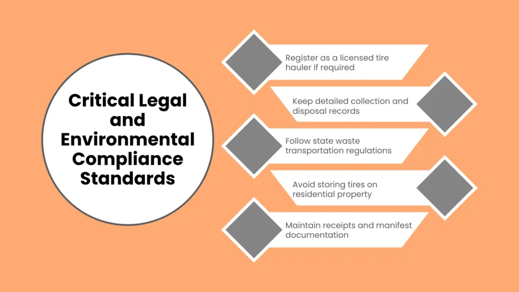 Critical Legal and Environmental Compliance Standards