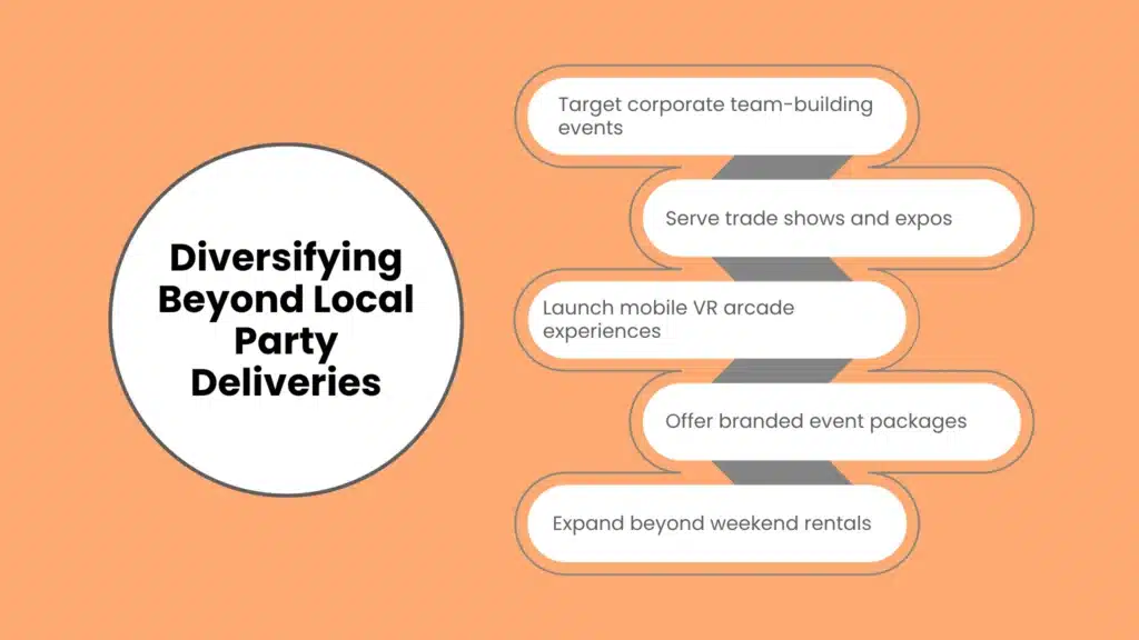 Diversifying Beyond Local Party Deliveries
