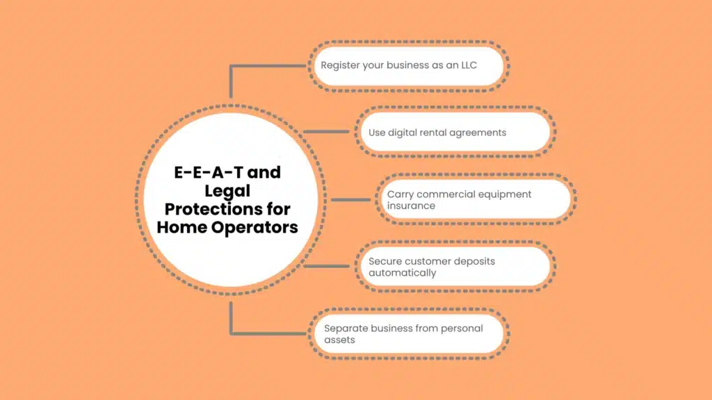E-E-A-T and Legal Protections for Home Operators
