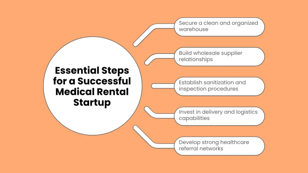 Essential Steps for a Successful Medical Rental Startup