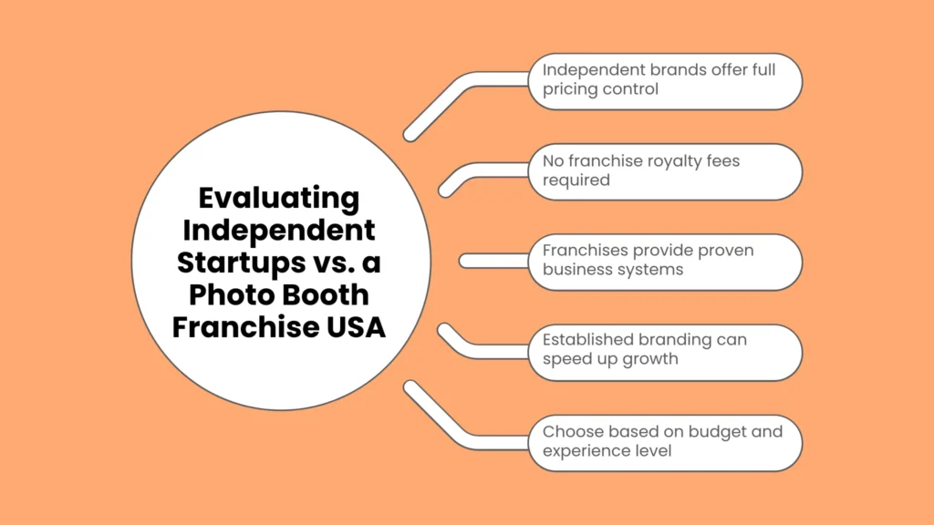 Evaluating Independent Startups vs. a Photo Booth Franchise USA