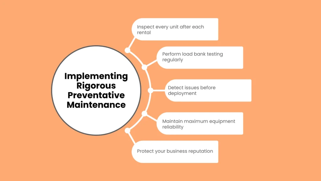 Implementing Rigorous Preventative Maintenance