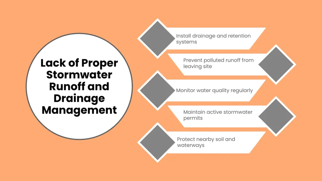 Lack of Proper Stormwater Runoff and Drainage Management