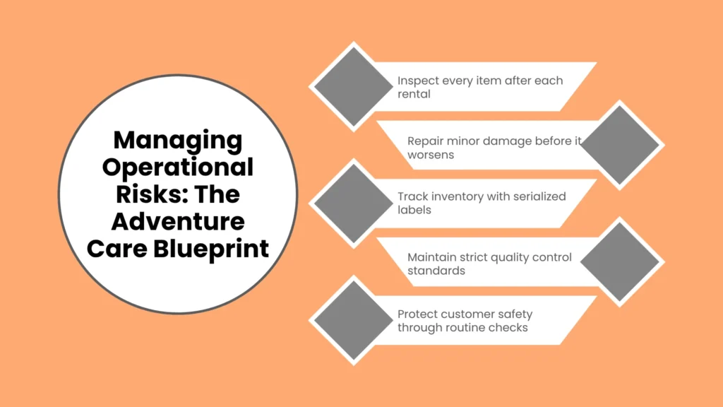 Managing Operational Risks: The Adventure Care Blueprint