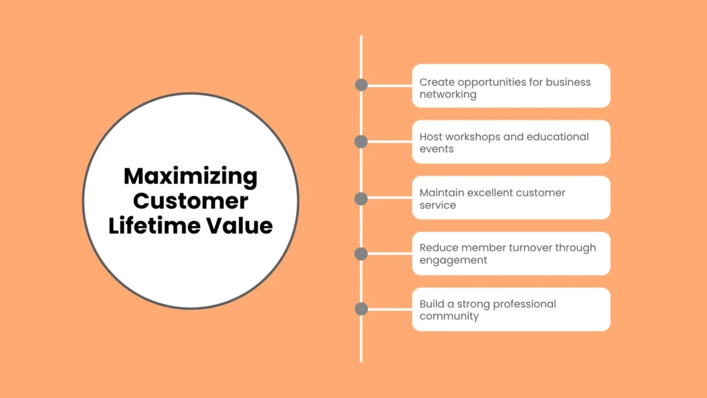 Maximizing Customer Lifetime Value