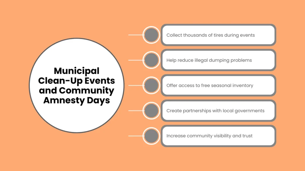 Municipal Clean-Up Events and Community Amnesty Days