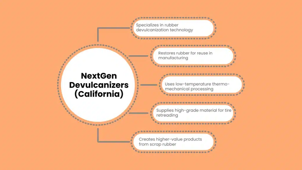 NextGen Devulcanizers (California)