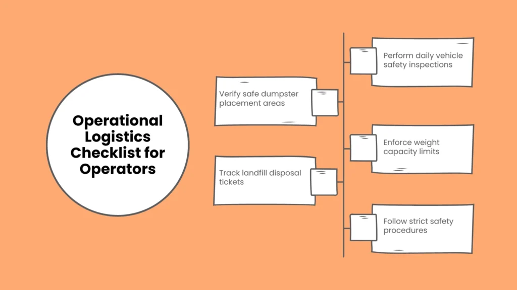 Operational Logistics Checklist for Operators