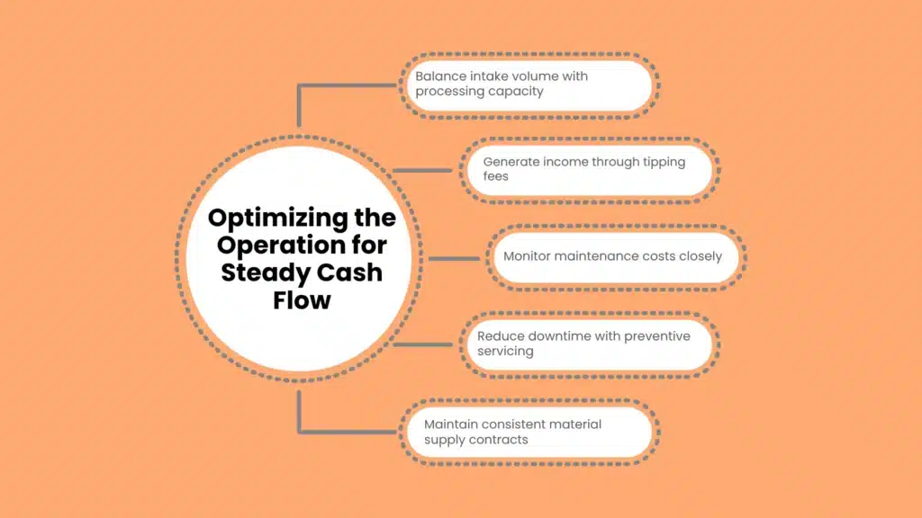 Optimizing the Operation for Steady Cash Flow