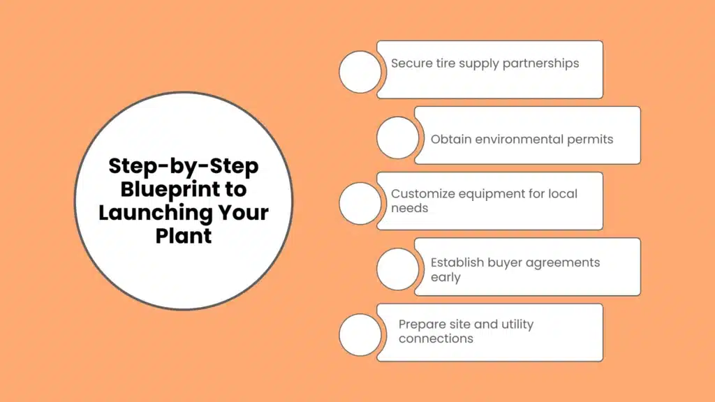 Step-by-Step Blueprint to Launching Your Plant