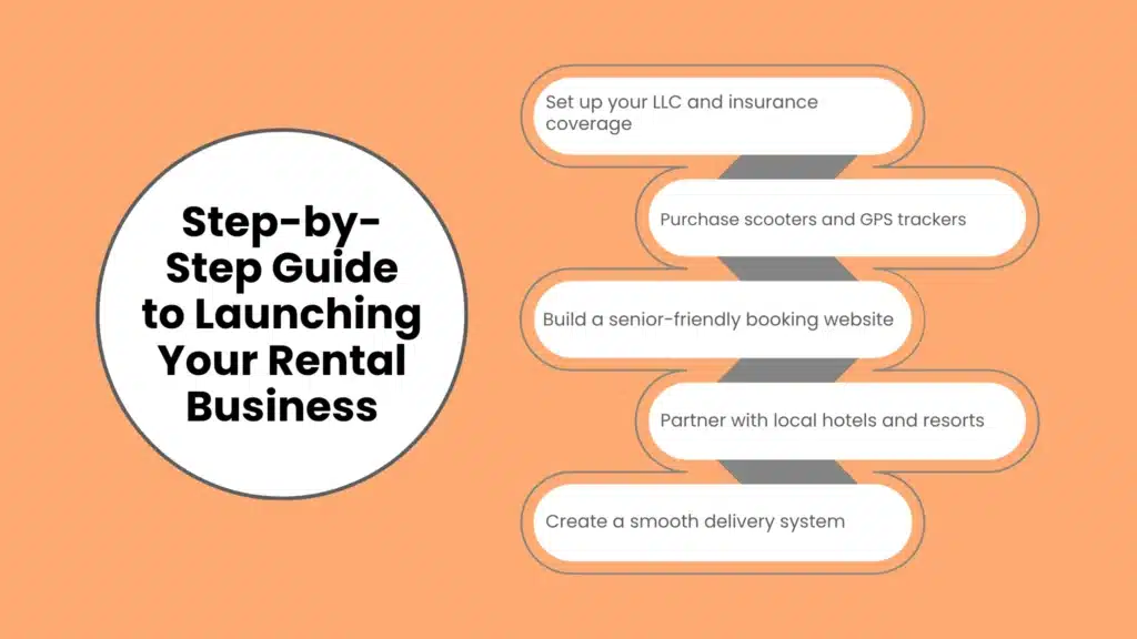 Step-by-Step Guide to Launching Your Rental Business