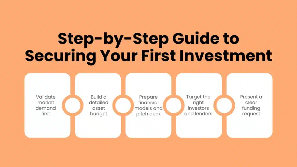 Step-by-Step Guide to Securing Your First Investment