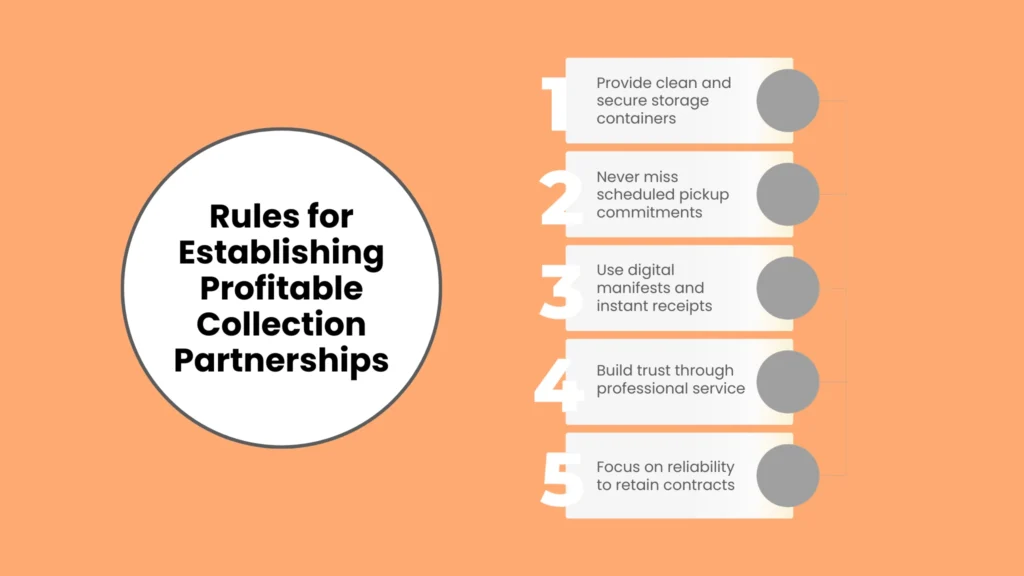 3 Rules for Establishing Profitable Collection Partnerships