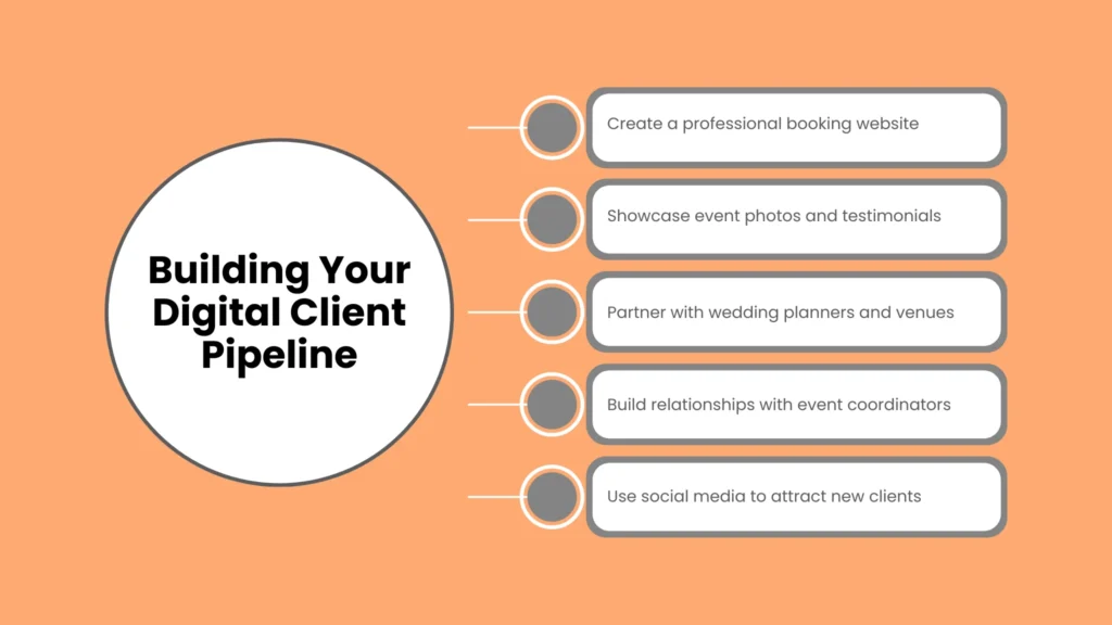 Building Your Digital Client Pipeline