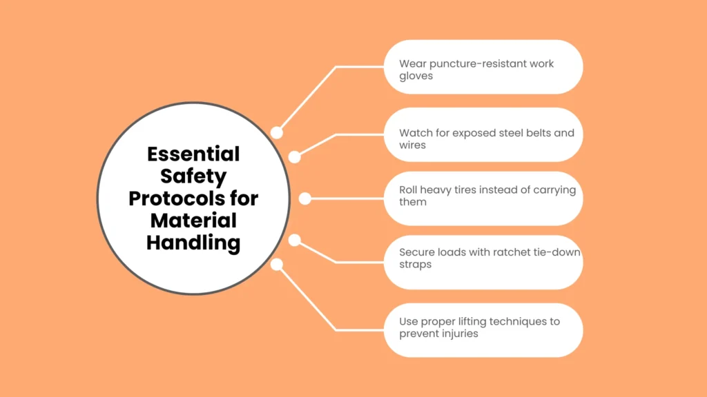 Essential Safety Protocols for Material Handling