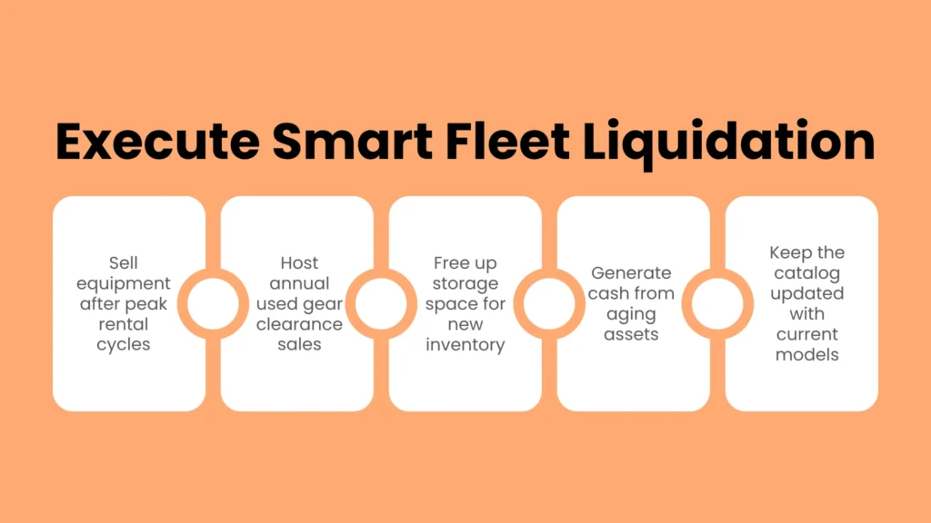 Execute Smart Fleet Liquidation