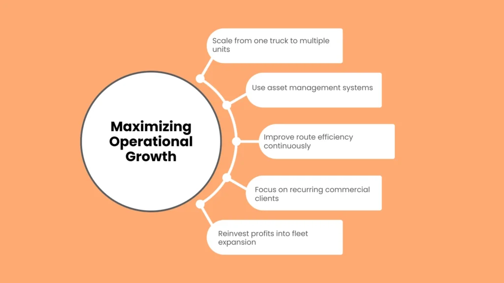 Maximizing Operational Growth with reliablestartup.com