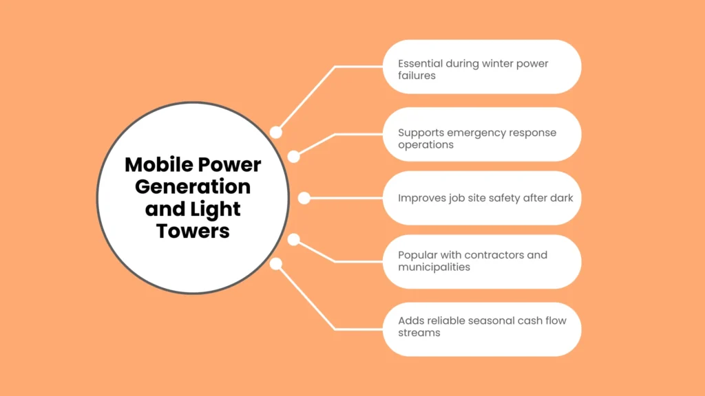 Mobile Power Generation and Light Towers