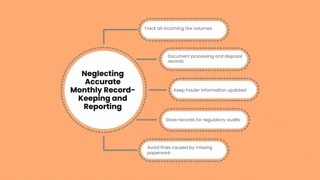 Neglecting Accurate Monthly Record-Keeping and Reporting