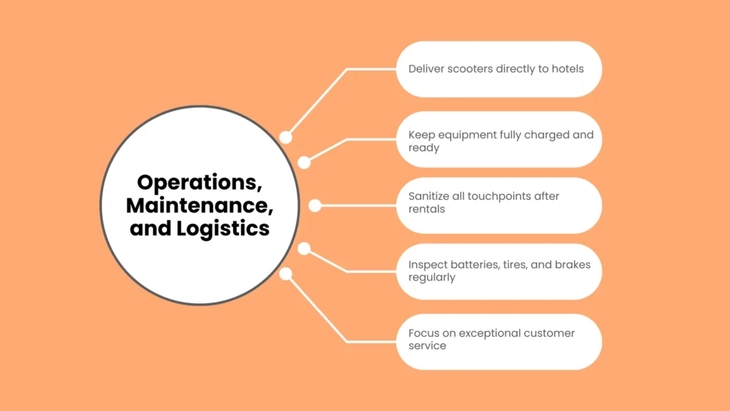 Operations, Maintenance, and Logistics