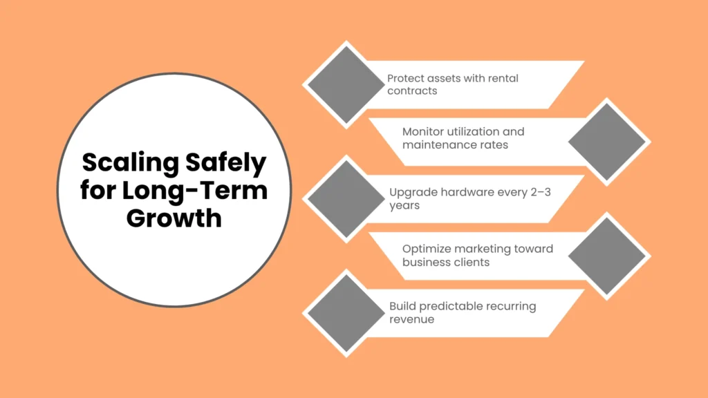 Scaling Safely with reliablestartup.com