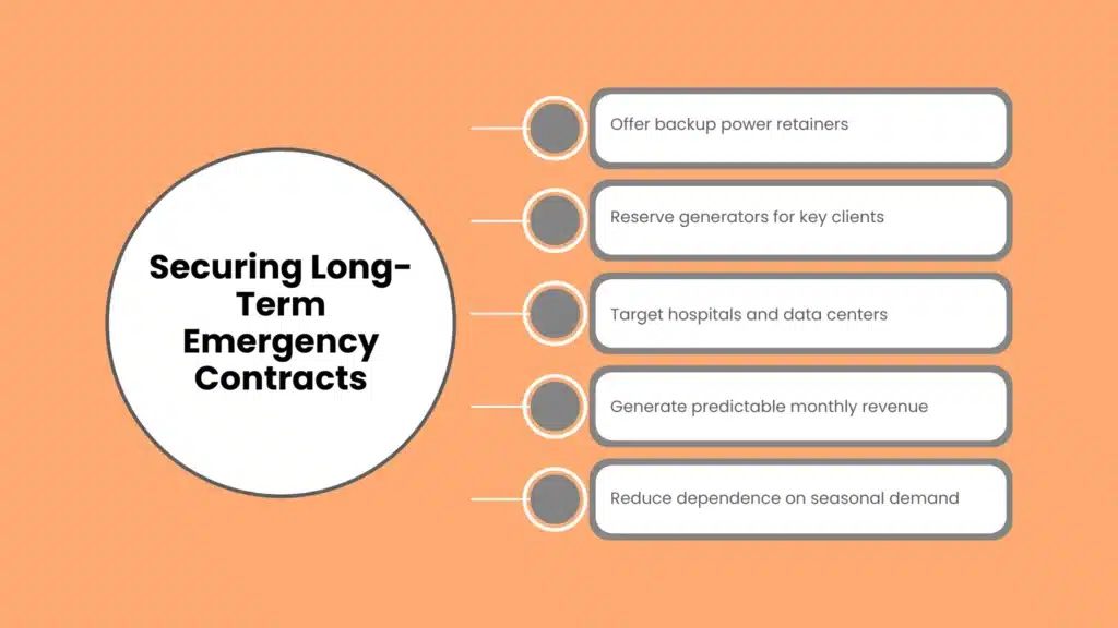 Securing Long-Term Emergency Contracts