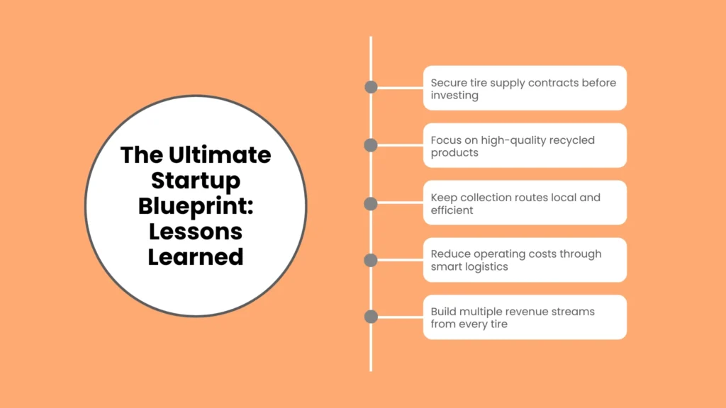 The Ultimate Startup Blueprint: Lessons Learned