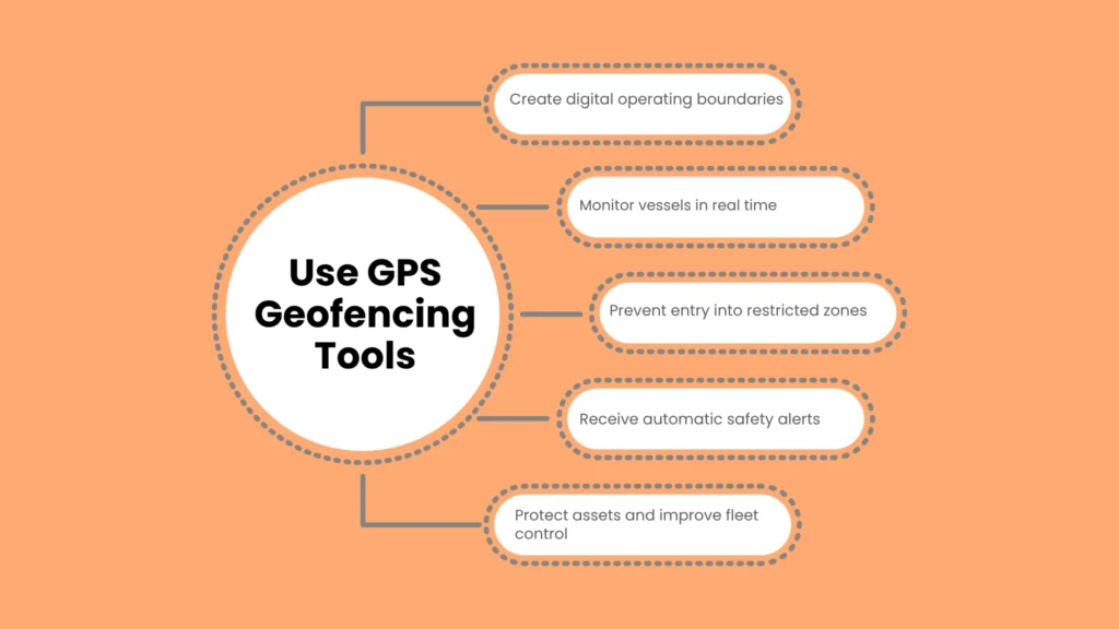 Use GPS Geofencing Tools
